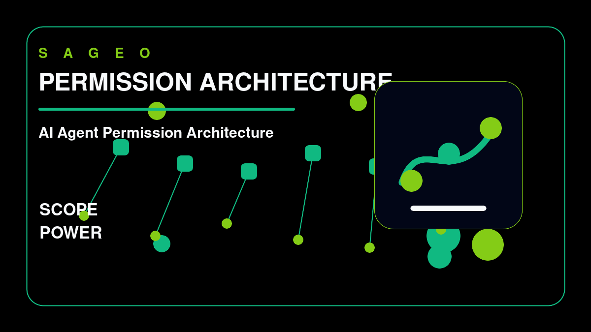 SAGEO bespoke thumbnail for AI Agent Permission Architecture